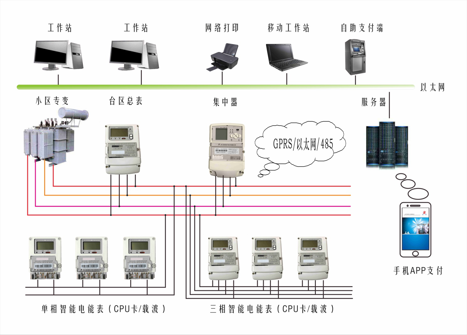 懷化建南電子科技有限公司,懷化水務系統(tǒng),物聯(lián)網終端技術開發(fā),智慧城市項目建設,智能水表,計量箱